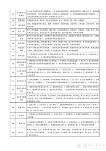 湖南工业大学2018年硕士研究生考试科目考试范围